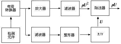 渦街流量計(jì)工作原理是什么？